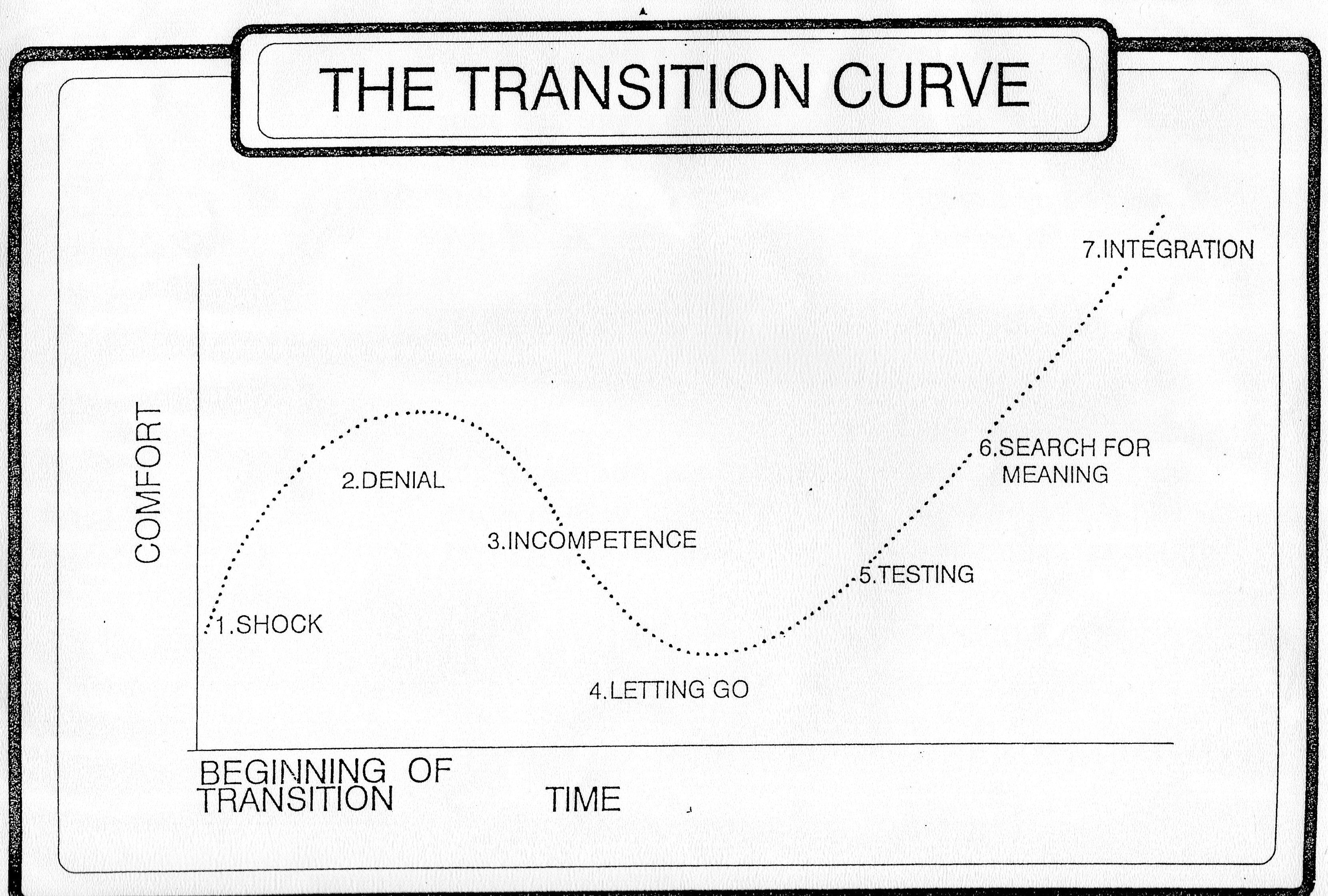 transition-curve-your-nudge