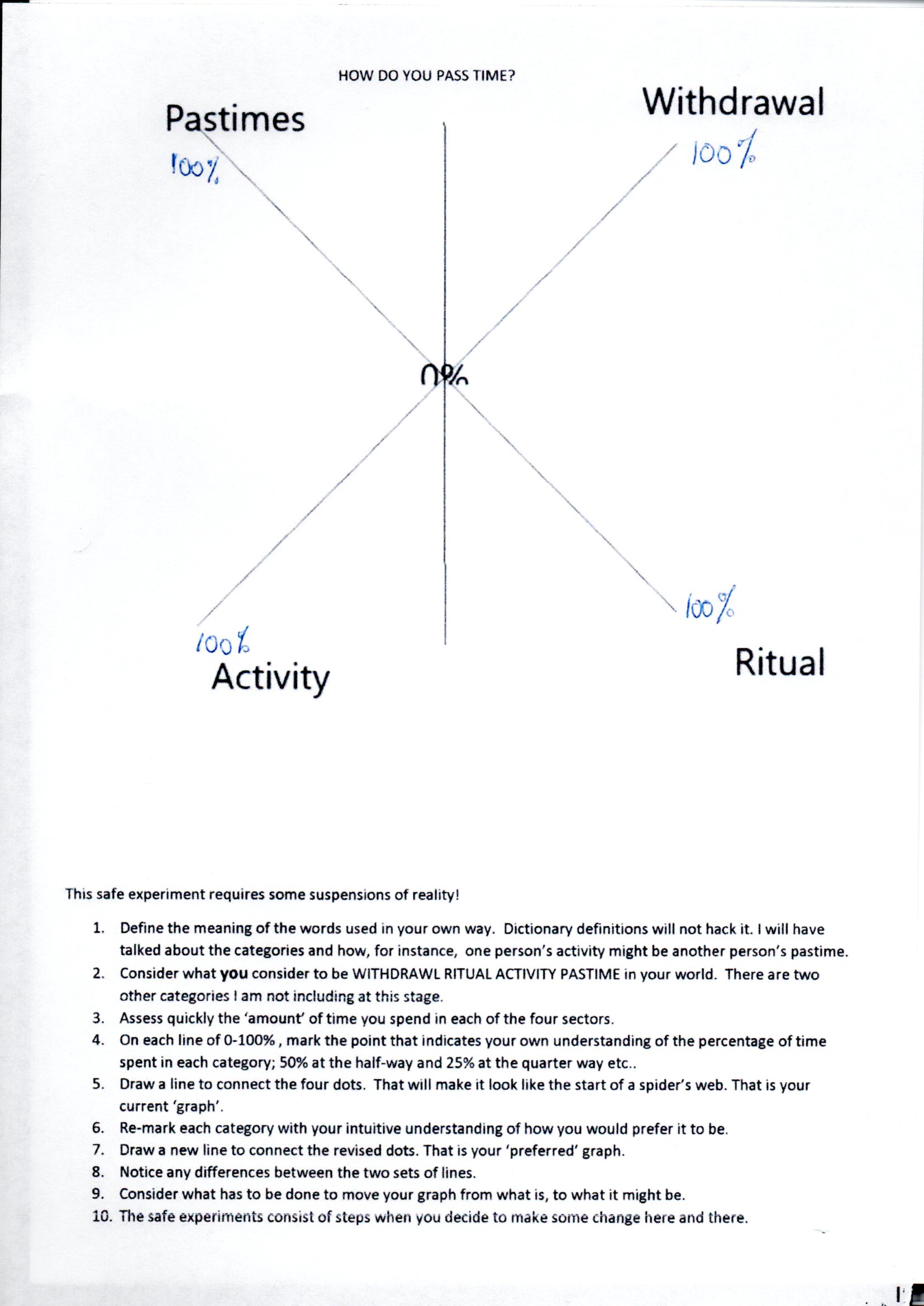 Time Structure Spider