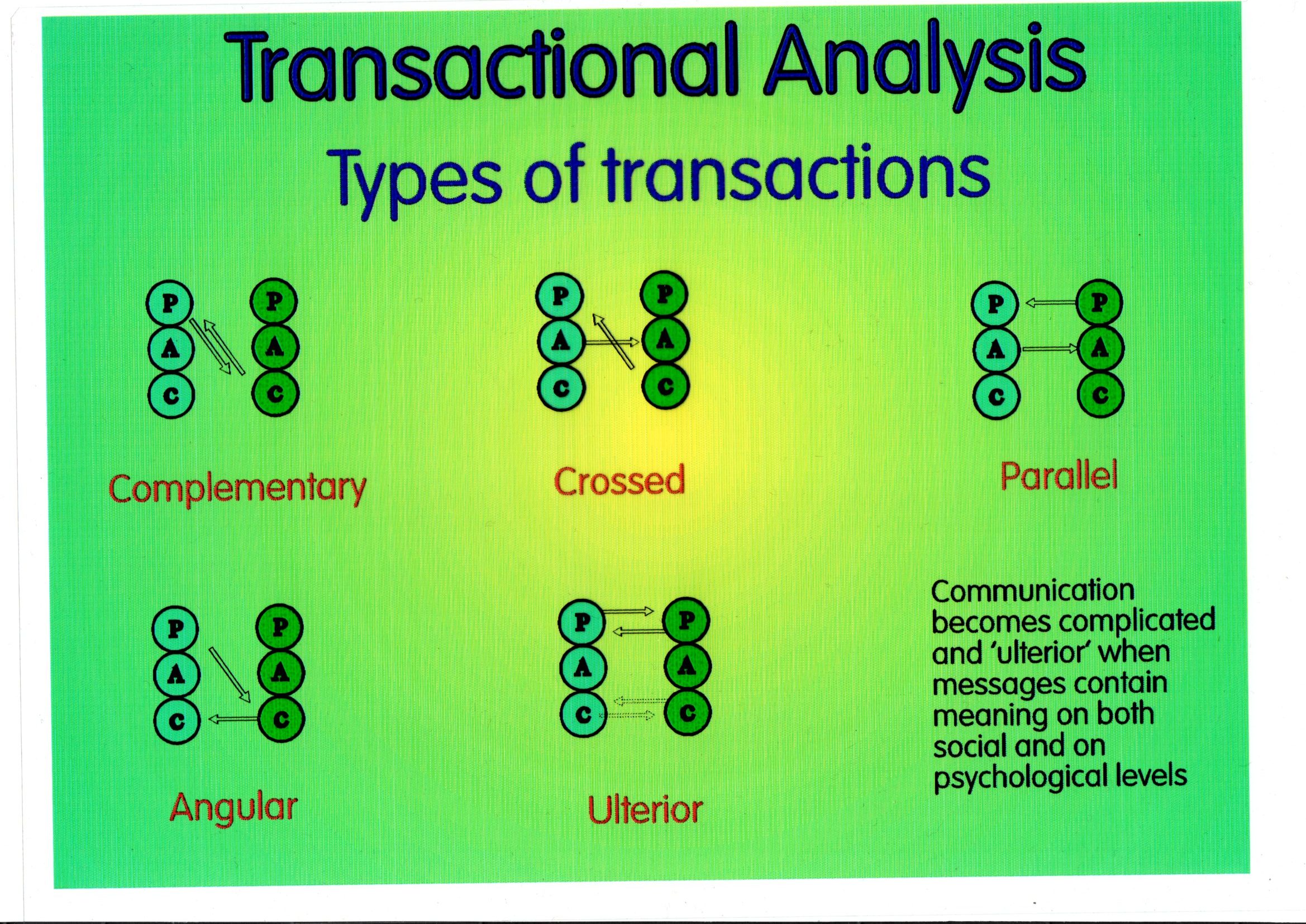 Transactional Analysis (TA) Your Nudge