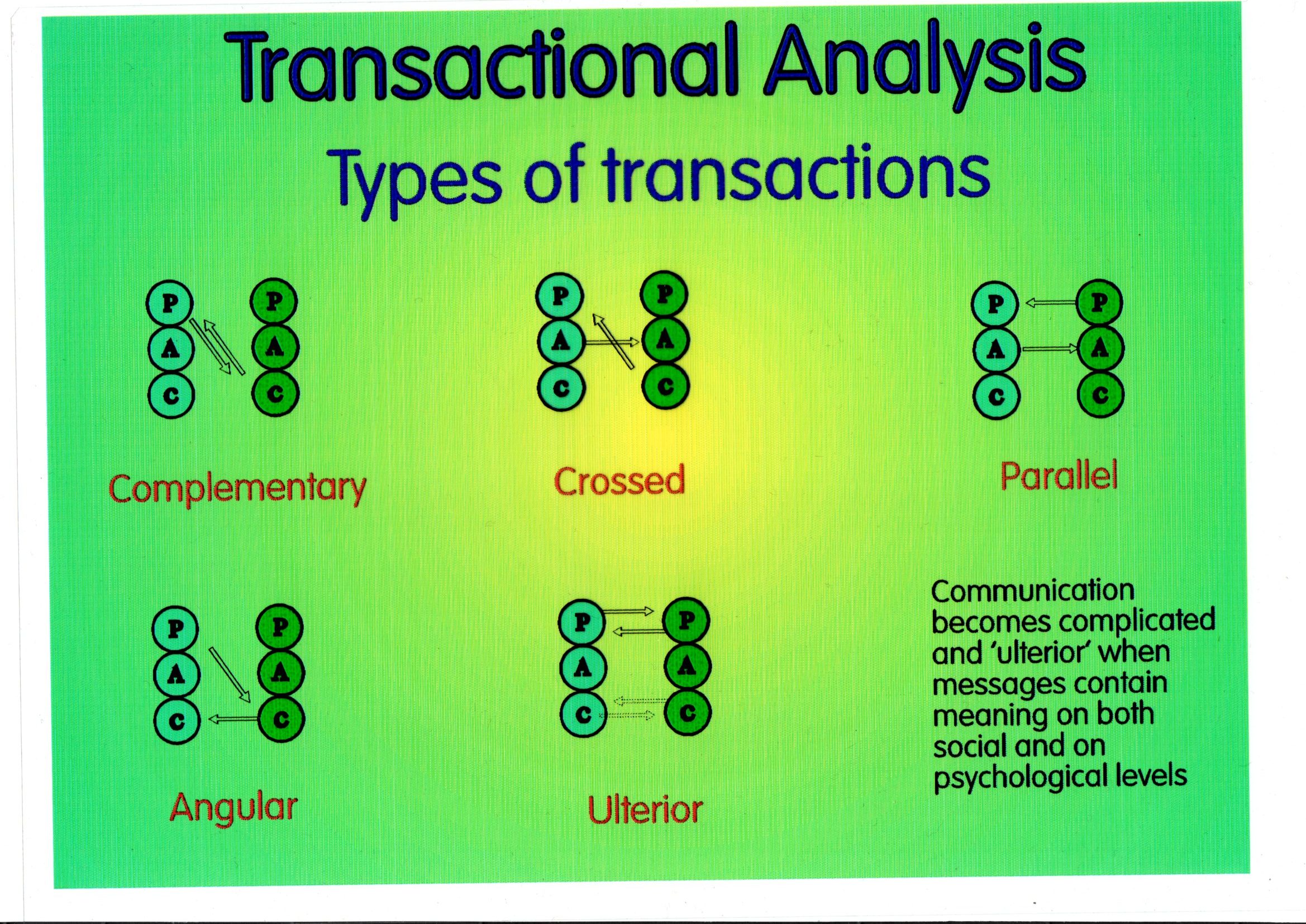 transactional-analysis-ta-your-nudge