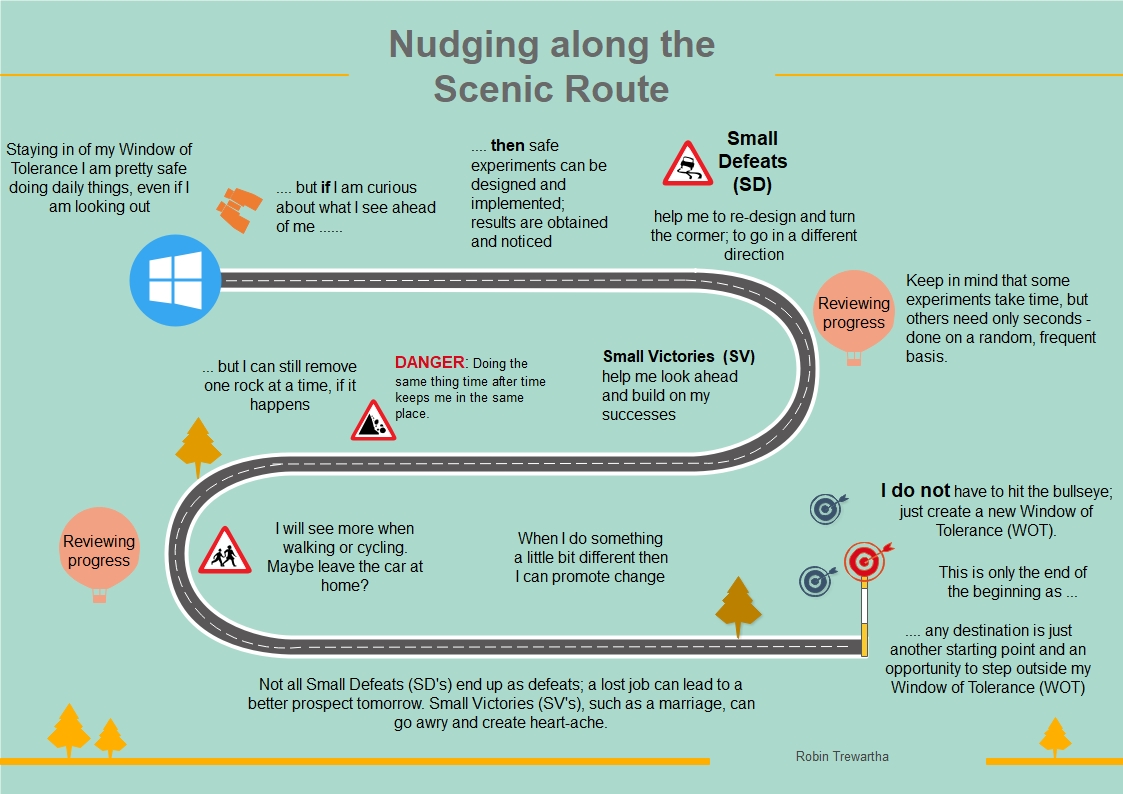 A helicopter view of a journey