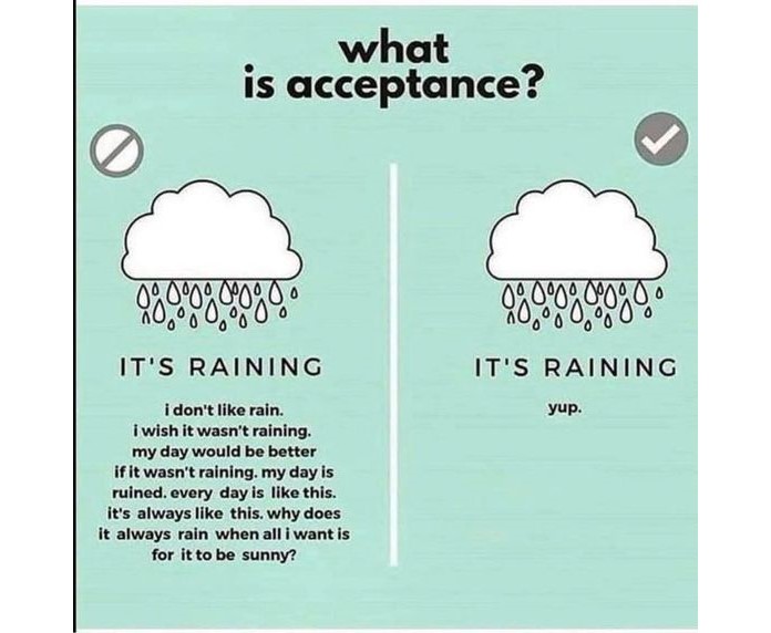 Acceptance