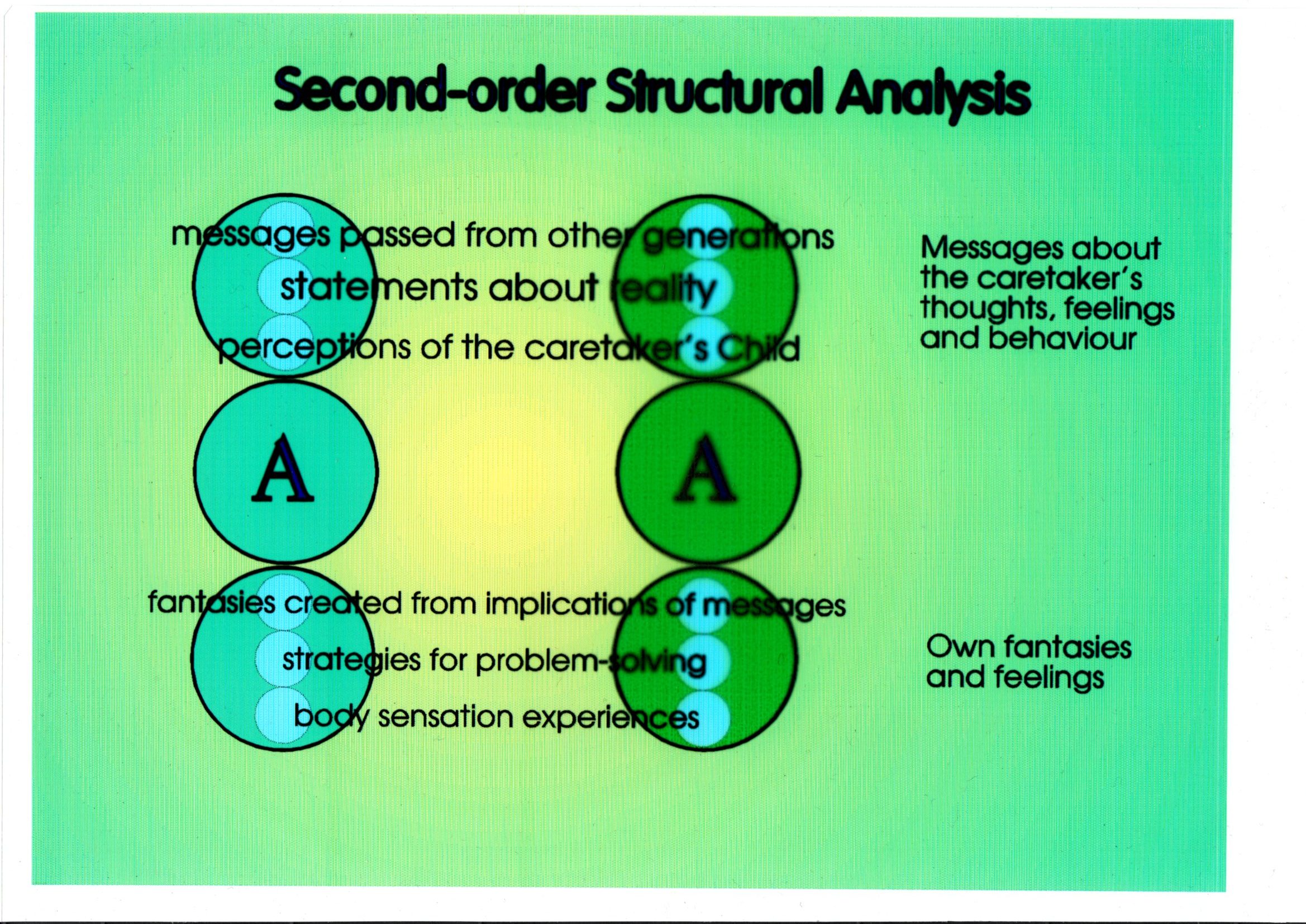 Transactional Analysis (TA) - Your Nudge