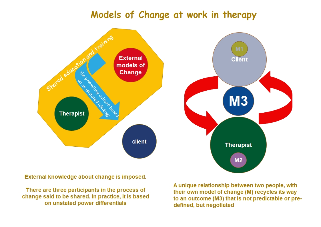 Two views of change